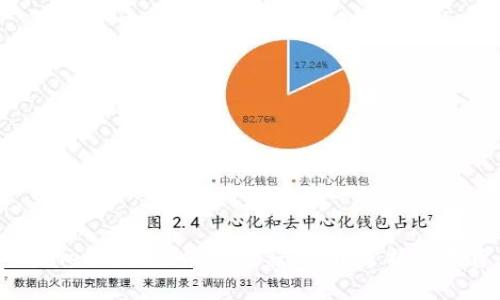 详解tpWallet与dodo使用教程，轻松掌握数字资产管理