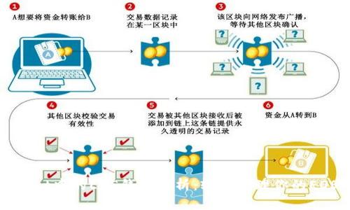 tpWallet中的EOS钱包解析：轻松管理你的EOS资产