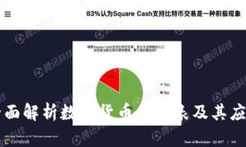 全面解析数字货币代码表及其应用