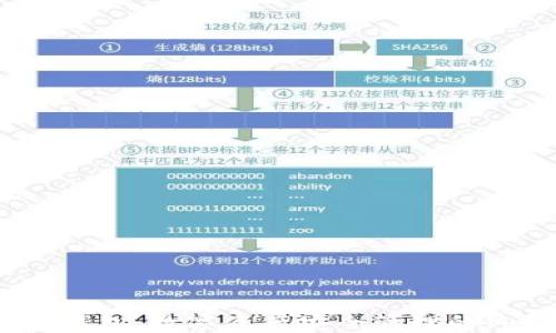 
USDT-OMIN钱包：数字资产安全管理的终极解决方案