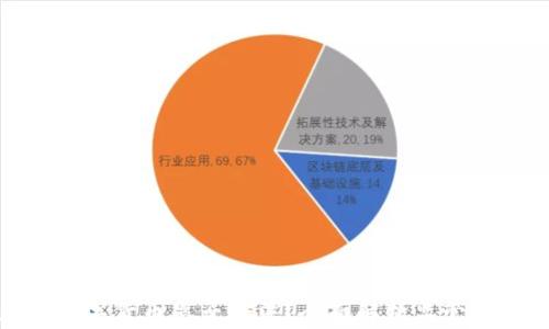 
发行加密数字货币是否合法？全面解析监管政策与风险