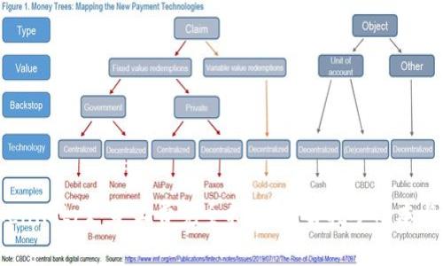  Tokenimtrx 旷工费完全指南：了解挖矿成本与收益