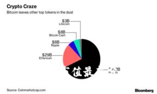 2023年加密货币市值最新分析与趋势展望