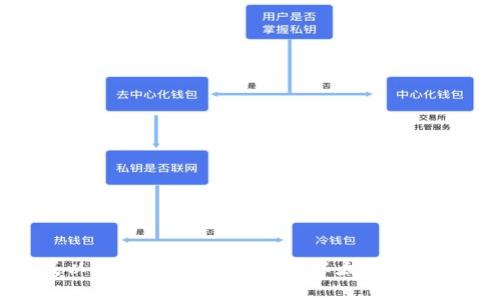 如何生成以太坊钱包：深入了解以太坊钱包生成类库