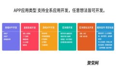 BVS加密货币：新兴投资机
