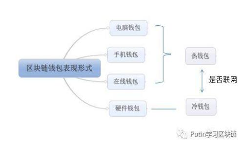 2023年加密货币市场指数详解：趋势分析与未来展望