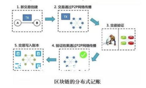 如何将空气币添加到In Token钱包中？