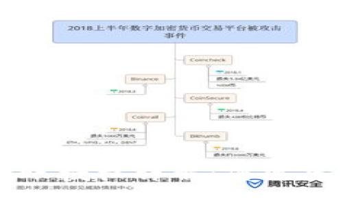 TPWallet转账授权详解：您需要知道的一切