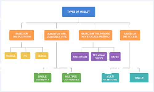 思考一个且的


tpWallet授权详解：掌握钱包使用与安全保护
