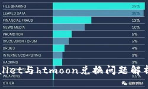 ### tpWallet与htmoon兑换问题解析及解决方案