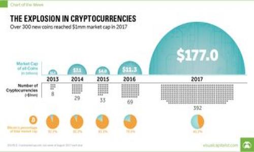 baioti如何轻松提取比特币钱包中的资金？/baioti
比特币, 钱包, 提取资金, 加密货币/guanjianci

## 内容主体大纲
1. 什么是比特币钱包
   - 比特币钱包的定义
   - 比特币钱包的类型
   - 如何选择合适的钱包

2. 如何创建比特币钱包
   - 钱包创建的步骤
   - 保护钱包安全的措施

3. 提取比特币的步骤
   - 提取资金的基本流程
   - 常见钱包的提取方式

4. 提取比特币的费用
   - 提取过程中的网络手续费
   - 如何降低提取费用

5. 常见问题
   - 提取过程中可能遇到的问题
   - 如何解决这些问题？

6. 结论
   - 理解提取比特币的重要性
   - 未来比特币的前景

### 内容详细介绍

#### 1. 什么是比特币钱包

比特币钱包的定义
比特币钱包是一种存储比特币的工具，它不仅用于保存用户的比特币资产，还可以进行比特币的发送和接收。钱包的本质是一个软件程序或硬件设备，它可以生成、保存和管理用户的公钥和私钥。

比特币钱包的类型
比特币钱包可以分为热钱包和冷钱包。热钱包是指在线钱包，易于访问，但相对安全性较低；冷钱包是离线钱包，如硬件钱包，安全性高，但不易使用。用户可根据需求进行选择。

如何选择合适的钱包
在选择比特币钱包时，用户需要考虑钱包的安全性、易用性、费用以及是否支持多种加密货币。如果用户频繁交易，可以选择热钱包；如果仅是长时间保存，则冷钱包更为合适。

#### 2. 如何创建比特币钱包

钱包创建的步骤
创建比特币钱包相对简单。通常情况下，用户只需下载并安装钱包软件，注册一个账户，并按照提示设置安全密码和备份恢复短语。完成这些步骤后，用户就可以开始使用钱包了。

保护钱包安全的措施
保护比特币钱包的安全非常重要，用户应采取多种措施，包括定期更换密码、启用双重身份验证、使用冷钱包存储大额资金等。此外，备份钱包数据也能有效避免因设备损坏造成的资产损失。

#### 3. 提取比特币的步骤

提取资金的基本流程
提取比特币一般有几个步骤，首先是打开比特币钱包，选择“发送”选项；其次填写接收地址和要提取的比特币数量；最后确认交易信息无误后，提交交易请求。

常见钱包的提取方式
不同的钱包提取流程可能有所不同。比如，Coinbase钱包让用户可以直接提现到银行账户，而硬件钱包则需要用户将比特币发送到一个可交易的平台再进行提取。用户要根据自己的钱包类型和需求选择适合的提取方式。

#### 4. 提取比特币的费用

提取过程中的网络手续费
在提取比特币时，用户通常需要支付一定的网络手续费，这些费用用于激励矿工处理交易。手续费的高低会影响交易的确认速度，一般来说，费用越高，确认速度越快。

如何降低提取费用
降低提取费用的方法有很多，用户可以选择在网络繁忙时段以外进行提取，或者通过调整交易费用设置，手动选择更低的费用。此外，选择提供低手续费的平台也能够有效节省成本。

#### 5. 常见问题

提取过程中可能遇到的问题
在提取比特币的过程中，用户可能会遇到交易未确认、地址错误、手续费过高等问题。了解这些问题背后的原因，将有助于用户在实际操作中避免不必要的损失。

如何解决这些问题？
为了解决提取过程中的问题，用户可以根据不同情况采取相应措施。例如，对于未确认的交易，可以查看网络状况，必要时调整手续费；对于地址错误，需要耐心等待或与对方沟通解决方案等。

#### 6. 结论

理解提取比特币的重要性
了解比特币钱包的提取流程及注意事项，对于加密货币用户来说至关重要。通过正确的操作，不仅可以有效保护资产，也能降低转换成本。

未来比特币的前景
随着区块链技术的发展，比特币的应用场景将持续增多，其价值可能会进一步上升。掌握提取及使用比特币的知识，能帮助用户更好地参与这一新兴市场。

---

## 相关问题

1. 比特币提取需要多长时间？
2. 提取比特币时如何确保安全？
3. 如何选择合适的交易平台进行比特币提取？
4. 提取比特币时，为什么会遇到网络拥堵？
5. 确认比特币交易的过程是怎样的？
6. 提取比特币后，如何处理现金或其他资产？

以下是每个问题的最详细介绍：

### 1. 比特币提取需要多长时间？

比特币的提取时间会受到多种因素的影响，包括网络交易量、设置的手续费和发送比特币的方式等。一般来说，一笔比特币交易的确认需要一定的矿工算力支持，因此在网络繁忙时，确认时间可能较长。

在一笔交易中，用户可以选择自定义手续费。通常情况下，手续费越高，交易的优先级也越高，从而加快确认速度。在交易较多或网络拥挤时，用户可能需要等待数分钟甚至数小时。

另外，不同钱包的处理速度也可能会有所不同。例如，使用交易所钱包提取可能比使用个人钱包速度更快。

总结来说，比特币的提取时间是动态变化的，用户若需迅速提取资金，应在网络不繁忙时选择合适的手续费进行交易。这样可以最大程度上降低等待时间。

### 2. 提取比特币时如何确保安全？

安全是提取比特币过程中最重要的考虑因素之一。用户可以采用多种方式来增强钱包和交易的安全性：

- **使用强密码和双重身份验证**：确保钱包有强密码，并启用双重身份验证可为账户提供额外保护。
- **保持软件更新**：定期更新钱包软件和设备操作系统，以修补已知安全漏洞。
- **选择信誉良好的平台**：使用知名的交易平台和钱包，尽量避免不明来源的软件和服务。
- **备份钱包**：定期备份钱包数据，并将备份存放在安全的位置。
- **保持私钥安全**：私钥是访问比特币最重要的凭证，不应与他人分享或存放在不安全的地方。

以上措施将显著降低提取比特币时的风险，增强资金安全感。

### 3. 如何选择合适的交易平台进行比特币提取？

选择合适的交易平台是确保比特币提取顺利的重要步骤。以下是一些选择标准：

- **安全性**：要考虑平台的安全措施，包括数据加密和客户资金管理方式。
- **费用结构**：了解平台所收取的交易和提现费用，选择合适的交易成本。
- **用户评分和评价**：查看其他用户的评论和评分，以获取实时的服务反馈。
- **支持的支付方式**：确认平台支持的提现方式是否适合自己的需求，如银行转账、信用卡等。
- **客户支持服务**：确保平台提供良好的客户支持，在遇到问题时能够快速获得帮助。

通过对比多个平台，并结合以上几个方面的考虑，用户便能选择出最适合自己的提取方式。

### 4. 提取比特币时，为什么会遇到网络拥堵？

网络拥堵是比特币交易中常见的问题，它导致交易确认时间延长，主要原因包括：

- **交易量激增**：当许多人在短时间内进行比特币交易时，网络的交易处理能力会受到压力，从而产生拥堵现象。
- **低手续费交易增加**：许多用户在高峰期选择低手续费，这使得优先级降低，从而造成更长时间的等待。
- **矿工的计算能力**：比特币网络的交易确认依赖于矿工的算力，当矿工关注其他更高费用的交易时，也会导致比特币交易的处理速度下降。

用户可通过选择适当的手续费和合理的交易时机，来避开网络拥堵问题。

### 5. 确认比特币交易的过程是怎样的？

比特币交易的确认过程可分为以下几个步骤：

1. **交易创建**：用户在钱包中发起交易，填写接收地址和金额。
2. **交易广播**：交易信息被广播到比特币网络，等待矿工的验证。
3. **矿工收集交易**：矿工将一组待确认的交易放入持续增长的区块链里。
4. **区块生成**：矿工解决复杂的数学问题以产生新区块，同时将交易信息记录在该区块中。
5. **区块加入区块链**：成功生成的区块会被添加到现有区块链上，交易开始得到确认。
6. **确认完整性**：交易完成后，网络中会产生多个后续区块，确认其有效性。

每个比特币交易需至少确认6次才能获得理想的安全性，用户在实施提取时需耐心等待。

### 6. 提取比特币后，如何处理现金或其他资产？

提取比特币后，用户获得的通常是法币或其他数字资产。处理这些资产的方式包括：

- **银行存款**：选择将提取的资金存入银行账户，便于日常消费。
- **投资其他资产**：使用提取的资金进行股票、债券及实物资产的投资，最大化投资收益。
- **留作应急基金**：将一部分资金保留作为未来不时之需的流动性资金，确保财务安全。
- **在其他加密货币中投资**：将资金转化为其他数字货币，抓住加密市场的机会。

合理的资金管理与投资策略将大大提升用户资产的安全性与增值潜力。