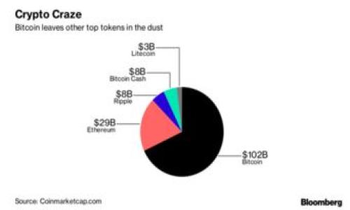 tpwallet中的mdex靠谱吗？深入分析与评估
tpwallet, mdex, 加密货币, 去中心化交易平台/guanjianci

## 内容主体大纲

1. **引言**
   - 介绍tpwallet和mdex的基本概念
   - 概述本文的目的和结构

2. **tpwallet概述**
   - tpwallet的功能和特点
   - tpwallet的发展历程与市场地位

3. **mdex交易平台的介绍**
   - mdex的基本功能与使用方法
   - mdex的去中心化特性

4. **mdex的安全性分析**
   - 安全机制与技术架构
   - 用户反馈与历史事件

5. **mdex的流动性与交易体验**
   - 流动性池与交易费率分析
   - 用户交易体验的实际案例

6. **tpwallet与mdex的结合**
   - 如何在tpwallet中使用mdex的功能
   - 优势与劣势分析

7. **对mdex的全面评估**
   - 投资者的看法与市场反馈
   - 未来发展前景

8. **结论**
   - 总结mdex的优缺点
   - 对用户的建议

## 详细内容

### 引言

在当前加密货币市场中，各种去中心化交易平台层出不穷，tpwallet作为一款钱包应用，吸引了不少用户。而其中的mdex交易平台，因其去中心化和流动性聚合的特点，备受关注。然而，许多人仍然对mdex在tpwallet中的可靠性表示疑惑。本篇文章将系统分析mdex的安全性、流动性、用户体验等多个方面，帮助投资者更好地判断其是否值得信赖。

### tpwallet概述

tpwallet是一款集成了多种功能的数字资产钱包，支持多种加密货币的存储与管理。其用户友好的界面和丰富的功能，如分散式交易、资产管理及实时市场数据，使其在加密货币用户中获得了较高的人气。此外，tpwallet不断更新与维护，增强了其安全性能与用户体验，使其在竞争激烈的市场中占据了一席之地。

### mdex交易平台的介绍

mdex是一个基于去中心化技术的交易平台，旨在通过流动性池与交易对的创造，实现交易的高效与便利。用户可以在该平台上自由交易各种加密货币，且无需第三方的参与。同时，mdex也支持用户参与流动性挖矿，通过提供流动性获得收益。其用户界面设计简洁，交易过程快速流畅，深受用户喜爱。

### mdex的安全性分析

安全机制与技术架构
mdex在安全性建设上采取了一系列措施。首先，其平台基于区块链技术，所有交易均记录在不可篡改的分布式账本上，确保数据的真实性与安全性。其次，mdex采用了多重签名技术，确保资金的安全性。同时，平台还与第三方安全审计机构合作，定期进行安全审计和漏洞检测。此外，mdex的智能合约经过严格测试，并具备防止恶意攻击的机制。

用户反馈与历史事件
在用户反馈方面，mdex整体评价良好，用户普遍认为其交易过程安全高效。然而，历史上也曾发生过一些安全事件，例如部分交易遭遇滑点和刮刀攻击等。虽然这些事件在一定程度上影响了用户的使用信心，但mdex在事后采取了积极的补救措施，并完善了安全机制，力求最大程度保护用户权益。

### mdex的流动性与交易体验

流动性池与交易费率分析
mdex提供的流动性池使用户能够以较低的交易成本进行交易。流动性提供者可以通过存入资产来获得高额的收益。这种机制的设计，促使更多用户参与，从而提高了平台整体的流动性。同时，mdex的交易费率普遍低于其他传统的去中心化交易平台，对于长期投资者来说，这无疑是一个很大的优势。

用户交易体验的实际案例
许多用户在使用mdex进行交易时，表示其交易速度快且过程顺畅。一些用户也分享了他们在mdex上完成大额交易的经验，均未出现资金被盗或交易延误的情况。从用户的反馈看，mdex提供了较为优秀的交易体验，这也对其信誉度提升起到了积极作用。

### tpwallet与mdex的结合

如何在tpwallet中使用mdex的功能
tpwallet与mdex的结合为用户带来了便捷的交易体验。用户可以直接在tpwallet中访问mdex进行加密货币交易，甚至可以通过一键连接轻松进行操作。通过tpwallet，用户可以实时查看市场行情，并快速进行资产管理，这种集成功能大大提高了用户的交易效率。

优势与劣势分析
tpwallet与mdex结合的优势在于操作简便和功能全面，用户可以轻松管理多种加密货币，并在mdex进行交易。另一方面，某些用户也指出，由于两者的结合可能存在一定的隐私风险，若没有足够的理解和谨慎，用户资金可能会面临潜在威胁。因此，用户在使用时应增强安全意识，保障自身资产安全。

### 对mdex的全面评估

投资者的看法与市场反馈
对mdex的投资者普遍持积极态度，许多人认为mdex不仅提供了稳定的交易环境，还创造了良好的收益机会。他们表示，即便在市场波动较大的情况下，mdex依然能保持一定的流动性，这让他们对后续发展充满信心。此外，市场反馈中，mdex的用户增长率也在持续上升。

未来发展前景
随着去中心化金融的不断发展，mdex具备了良好的发展前景。一方面，全球范围内越来越多的用户开始关注去中心化交易平台，mdex作为市场中的佼佼者，利好其未来业绩增长。另一方面，mdex也在不断扩展其功能，例如引入更多的交易对和流动性池，增强用户体验，进一步提高市场竞争力。

### 结论

经过全面的分析，我们可以得出，tpwallet中的mdex交易平台在许多方面都表现优异，包括安全性、流动性和用户体验等。在合理使用的情况下，mdex是一个值得信赖的去中心化交易平台。然而，我们也必须明确风险意识，合理评估自身投资需求，谨慎操作，以确保资产的安全与增值。

## 相关问题

1. **mdex与其他去中心化交易平台相比有哪些优势和劣势？**
2. **mdex的流动性池如何运作，用户该如何参与？**
3. **tpwallet的安全性如何，如何保障用户资产安全？**
4. **未来mdex的发展方向是什么？是否会拓展其他功能？**
5. **用户在使用mdex时，常见的问题和解决方案有哪些？**
6. **mdex是否适合新手投资者使用？需要注意哪些事项？**

请确认您是否需要我进一步详细描述以上问题中的每一个。
