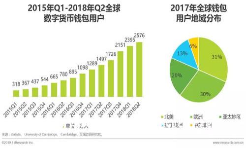加密货币翻译成英语是“Cryptocurrency”。