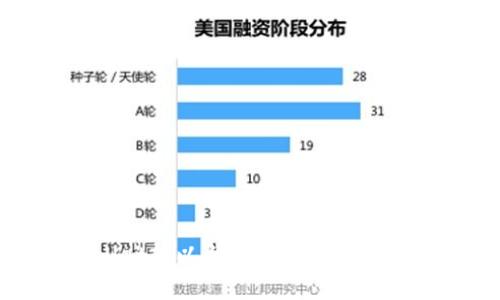 tpWallet转以太坊失败解决方法指南