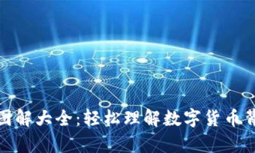 加密货币公式图解大全：轻松理解数字货币背后的数学原理
