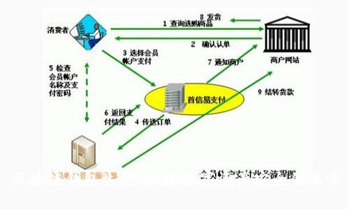区块链钱包生态：构建数字资产安全的未来