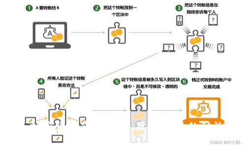 2019年加密货币市场回顾：豆瓣社区的讨论与分析