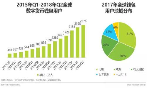 如何在tpWallet中添加私钥：详细指南