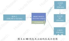 TPWallet金额不符的原因及解