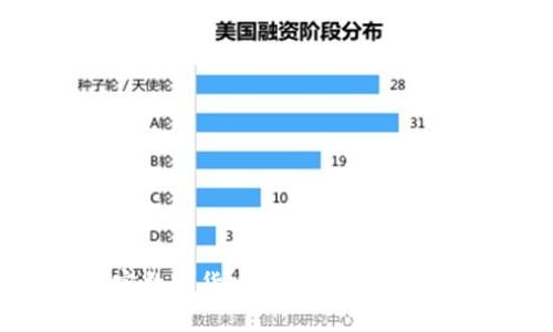 天网加密数字货币：未来金融的创新之路