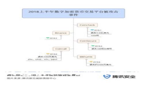 如何使用镭达钱包实现狗狗币的便捷交易与管理
