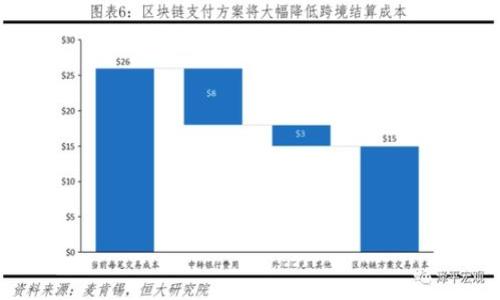 内容
```xml
jiaoti50亿加密货币的机遇与挑战分析/jiaoti
```

相关关键词
```xml
加密货币, 投资机会, 区块链, 市场分析/guanjianci
```

### 内容主体大纲
1. **引言**  
   - 对加密货币的简单定义  
   - 当前加密货币市场的发展现状  
   - 50亿人民币等于多少加密货币

2. **加密货币的历史与背景**  
   - 加密货币的起源与发展  
   - 比特币的诞生与主要货币的崛起  
   - 近年来的市场变化

3. **50亿加密货币的投资机会**  
   - 加密货币投资的潜在收益  
   - 影响投资决策的因素  
   - 在50亿资金支持下的投资策略

4. **加密货币市场的挑战**  
   - 市场波动性分析  
   - 政府监管与法律风险  
   - 技术安全性问题

5. **区块链技术的未来**  
   - 区块链技术的基本概念  
   - 区块链与加密货币的关系  
   - 区块链在各行业的潜在应用

6. **未来的加密货币趋势**  
   - 增长潜力较大的加密货币  
   - 估计未来的市场规模  
   - 影响市场趋势的因素

7. **结论**  
   - 对50亿加密货币投资的总结与展望  
   - 强调谨慎投资的重要性

---

### 引言
加密货币作为一种新兴的数字资产，近年来在全球范围内引起了广泛的关注。从比特币的诞生到如今数千种数字货币的蓬勃发展，加密货币的投资热潮不断升温。尤其是50亿人民币这样的资金投入，其潜在的市场机会和挑战更是值得我们深入探讨。

在此次讨论中，我们将详细分析50亿加密货币市场的现状、机会与挑战，帮助投资者更好地理解这个复杂的市场，并为他们提供一些实用的投资建议。

### 加密货币的历史与背景
加密货币的历史可以追溯到2009年，当时比特币作为第一个去中心化的数字货币问世。随着区块链技术的发展和应用场景的不断扩展，加密货币不仅仅局限于比特币，还出现了以太坊、莱特币等多种币种。

在过去十年中，加密货币的市场经历了多次波动。早期，由于市场缺乏监管，加上投资者对区块链技术的理解有限，造成了市场的快速膨胀与崩溃。然而，进入2020年以来，随着区块链技术的成熟与金融市场的不断创新，加密货币市场逐渐稳定，并开始吸引更多的 institutional 投资者。

### 50亿加密货币的投资机会
投资50亿人民币的加密货币时，首先需要明确投资的目的与方向。加密货币市场的潜在收益十分可观，但同样伴随着巨大的风险。在进行投资之前，投资者需要仔细权衡收益与风险之间的关系。

在分析市场时，重要的是关注例如市场动向、技术进步、用户需求等影响因素。在50亿资金的支持下，投资策略可多样化，比如选择蓝筹币、早期项目等不同的投资组合，以求获取更高的投资回报。

### 加密货币市场的挑战
尽管加密货币市场的收益吸引了许多人，但市场的波动性、政府监管、技术安全等挑战也不可忽视。例如，加密货币的价格经常经历剧烈波动，这使得短期投资者面临高风险。此外，各国政府对加密货币的监管政策差异也是一大挑战，投资者需要随时保持关注，并适时调整投资策略。

技术安全性问题同样重要，过去的一些黑客攻击事件导致了数以亿计的资金损失，使得投资者的信心受到打击。因此，了解并采取适当的技术安全措施尤为必要。

### 区块链技术的未来
区块链技术作为加密货币的基础，其独特的去中心化和透明性使得其在很多行业展现出潜力。除了金融领域，物流、医疗、法律等行业也正在探索区块链的应用场景。随着人们对区块链理解的加深，以及技术的不断进步，未来区块链技术的发展前景广阔。

### 未来的加密货币趋势
未来的加密货币市场将可能迎来更多的创新与发展。例如，随着DeFi（去中心化金融）的崛起，更多的金融产品和服务将基于区块链推出。同时，NFT（非同质化代币）等新形态的数字资产也在慢慢进入公众的视线。

### 结论
综上所述，加密货币市场充满机遇与挑战，对于任何投资者来说，了解市场并做好准备至关重要。面对50亿加密货币的投资机会，我们必须谨慎行事，仔细研究市场动向，合理配置资产，以实现投资的最大化收益。

---

### 相关问题
1. **加密货币的风险有哪些？**
   - 介绍加密货币投资中的市场风险、技术风险、法律风险和心理风险，并给出具体案例和应对策略。

2. **如何有效选择投资的加密货币？**
   - 分析选择加密货币时需要考虑的因素，如市场趋势、团队背景、技术能力等。

3. **加密货币如何在日常生活中使用？**
   - 讲解加密货币的支付方式、安全性以及消费者如何参与到这一新型货币经济中。

4. **加密货币的税务问题有哪些？**
   - 讨论各国对加密货币的税务法规、投资者需要注意的税务事项以及合理避税的方式。

5. **未来加密货币的发展趋势是什么？**
   - 预测未来加密货币市场的变化，如技术创新、政策监管和市场需求的演变。

6. **如何提高加密货币投资的安全性？**
   - 提供防止被黑客攻击的安全措施、选择安全交易平台的方法等实用建议。

[后续将进行详细的介绍，说明每个问题的相关内容。]