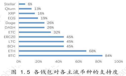 最新比特币钱包下载指南：安卓与苹果用户的最佳选择