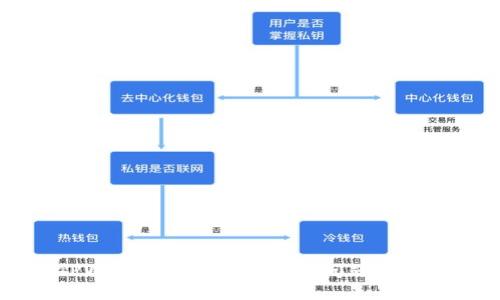 解决TPWallet注册通道拥堵问题的详细指南