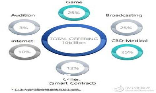 tpWallet能否通过账号找回？详解钱包找回方法