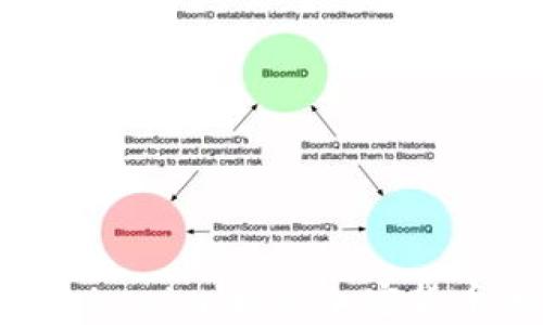 
TRX与Tokenim：探索加密货币的未来