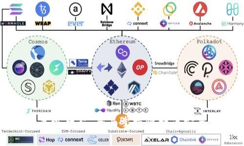 比特币钱包高级教程：全面掌握比特币安全存储与管理
