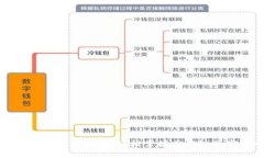 比特币链钱包使用指南：