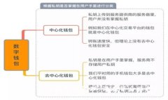 加密货币的控制与管理：