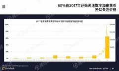 baioti如何处理tpWallet转错到